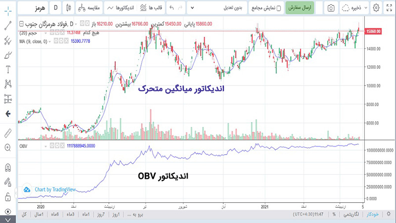 best-indicators-combination-6.jpg