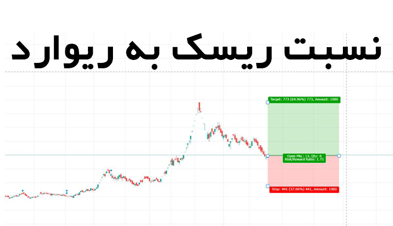 risk-to-reward-ratio-2.jpg