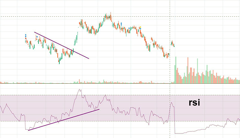 stock-analysis-with-divergence-1.jpg