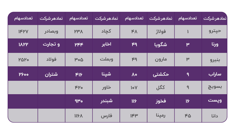 جدول-ارزش-روز-سهام-عدالت.jpg
