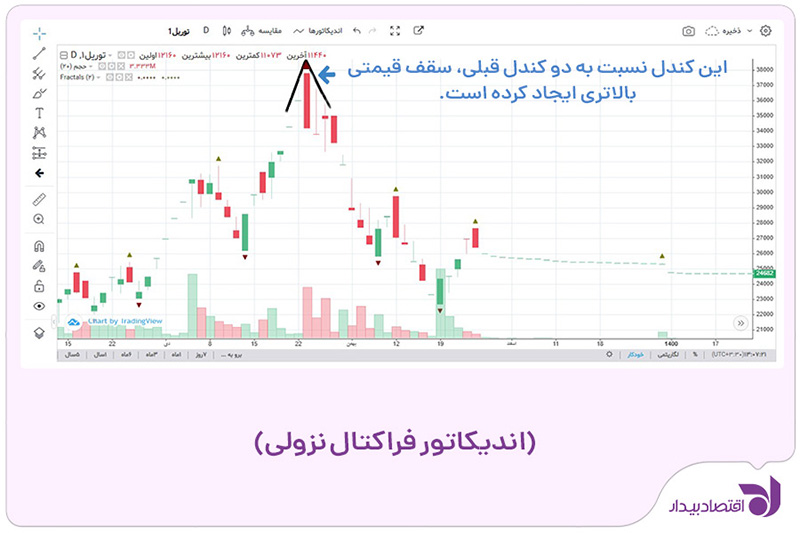 fractals-indicator-2.jpg