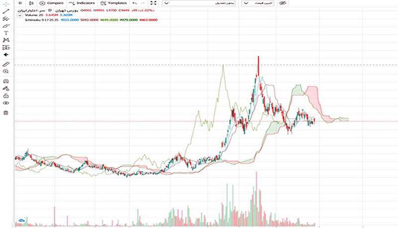 time-analysis-ichimoku-1.jpg