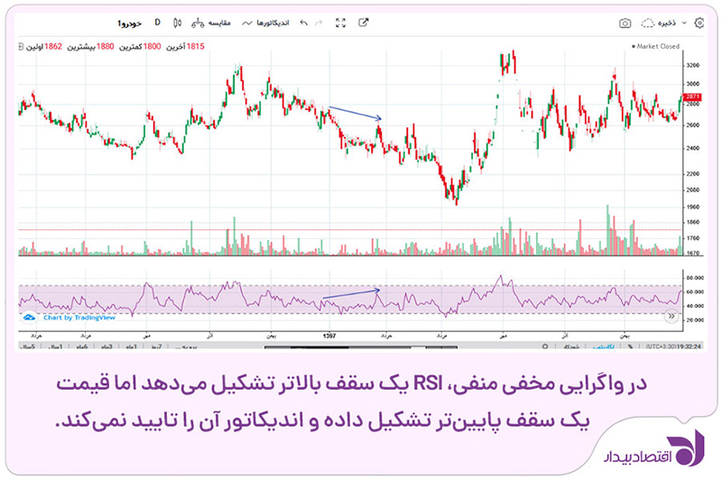 divergence-rsi-6.jpg