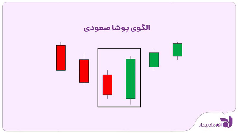 bullish-and-bearish-engulfing-4.jpg