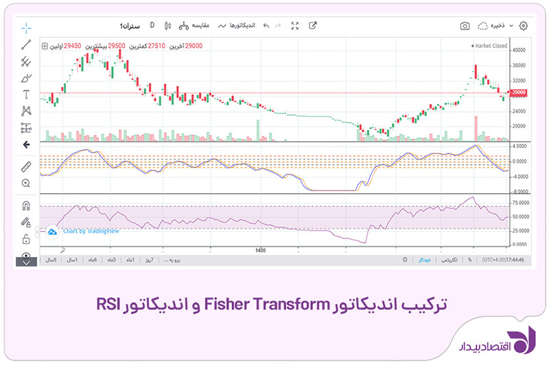 fisher-indicator-6.jpg