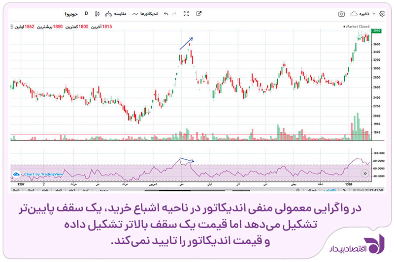 divergence-rsi-4.jpg