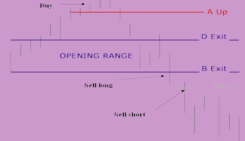 acd-indicator-1.jpg