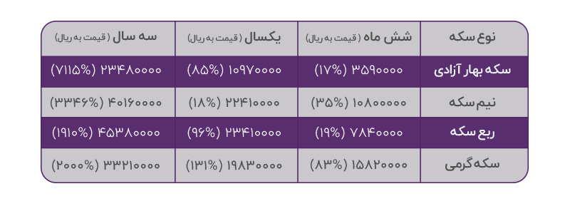 جدول-حباب-سکه.jpg