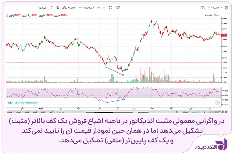 divergence-rsi-3.jpg