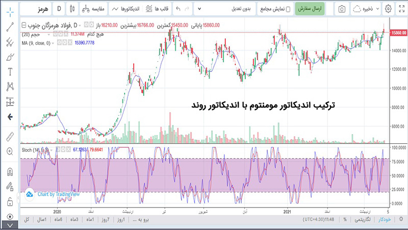 best-indicators-combination-5.jpg