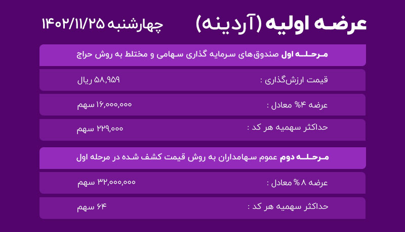 ardineh-initial-supply2.jpg