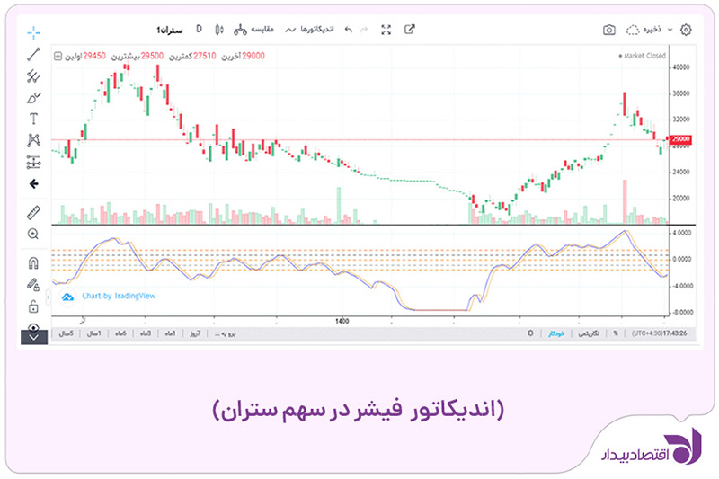 fisher-indicator-1.jpg