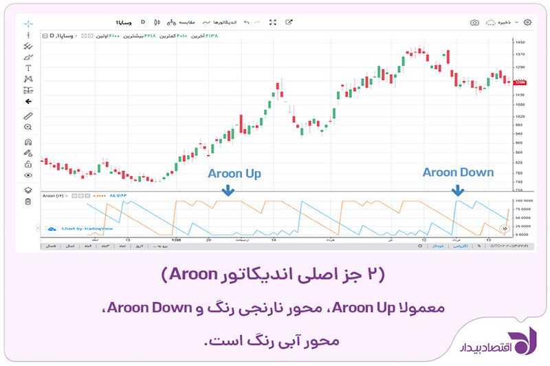aroon-indicatore-1.jpg