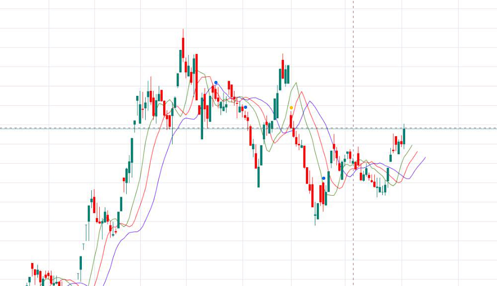 alligator-indicator-2.jpg