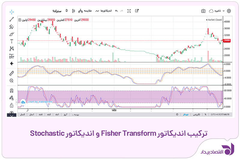 fisher-indicator-5.jpg
