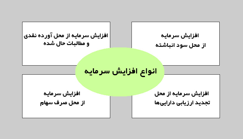 capital-increase-steps-1.jpg