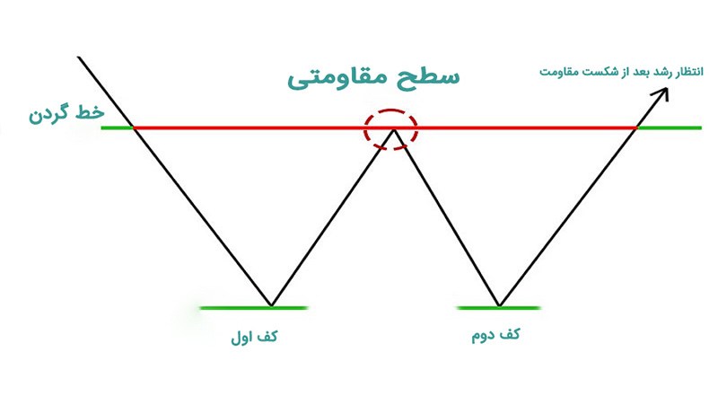 reversal-patterns-4.jpg