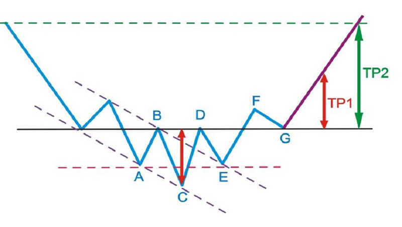 reversal-patterns-2.jpg