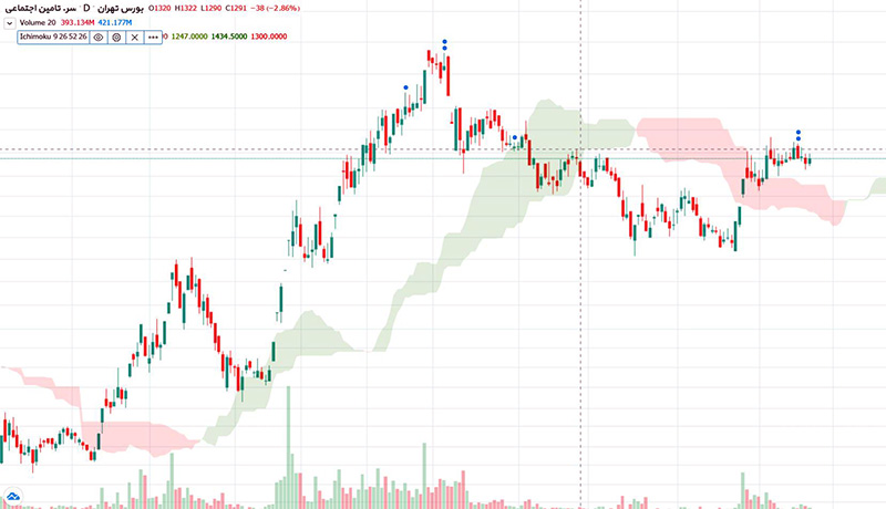ichimoku-signals-1.jpg