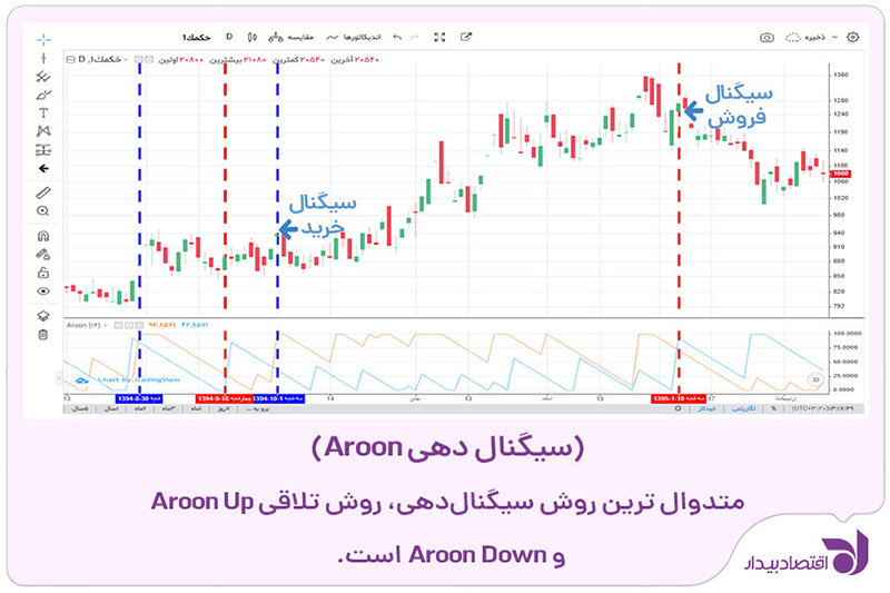 aroon-indicatore-2.jpg