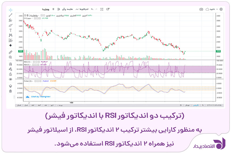 double-rsi-3.jpg