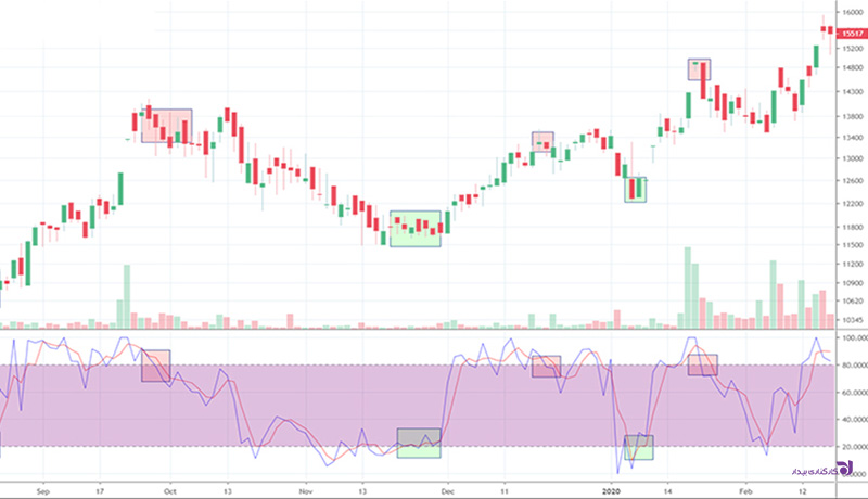 indicators-4.jpg