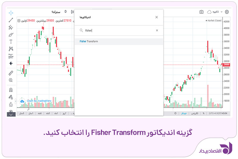 fisher-indicator-4.jpg