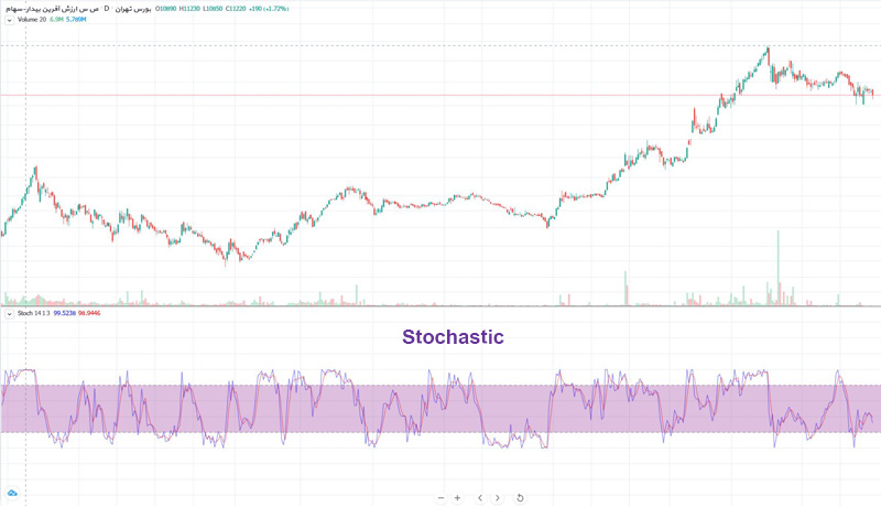purchase-signal-indicator-3.jpg
