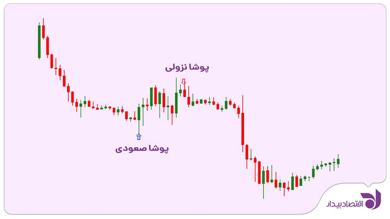 bullish-and-bearish-engulfing-6.jpg