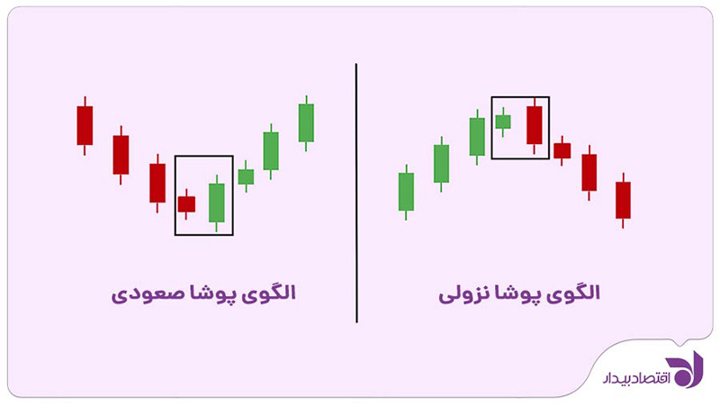 bullish-and-bearish-engulfing-2.jpg