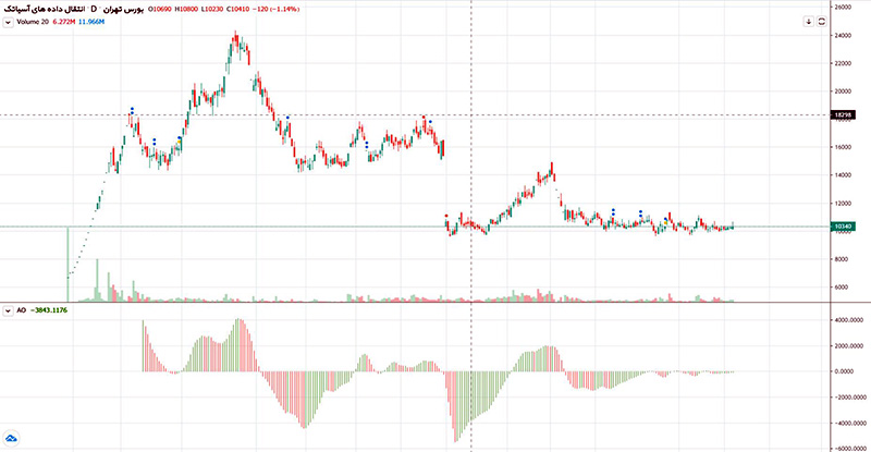 awesome-oscillator-indicator.jpg