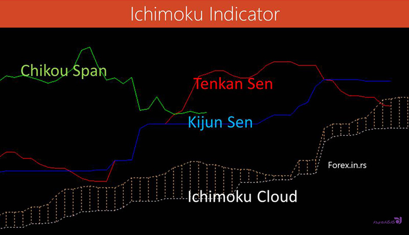 indicators-2.jpg