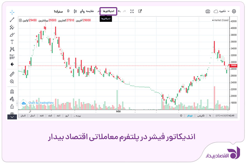fisher-indicator-3.jpg