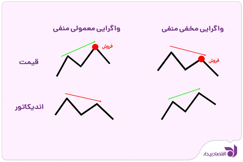 divergence-rsi-2.jpg