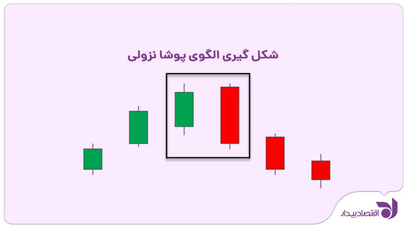 bullish-and-bearish-engulfing-5.jpg