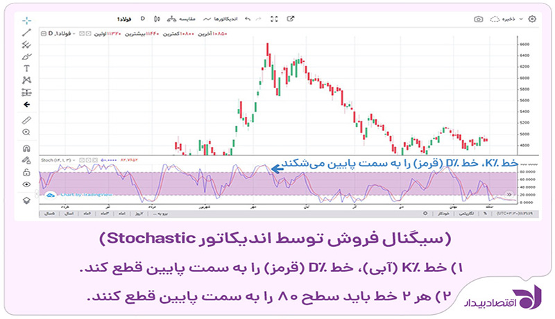fluctuation-with-oscillating-indicators-5.jpg