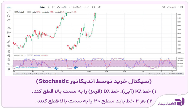 fluctuation-with-oscillating-indicators-4.jpg