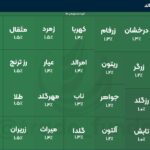 روند مثبت معاملات و بازگشایی صندوقهای طلا در بورس تهران