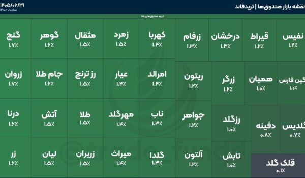روند مثبت معاملات و بازگشایی صندوقهای طلا در بورس تهران
