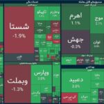 تابلو سبز بازار و روند معاملات بورس تهران در استارت طوفانی امروز