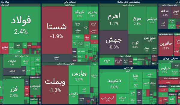 تابلو سبز بازار و روند معاملات بورس تهران در استارت طوفانی امروز