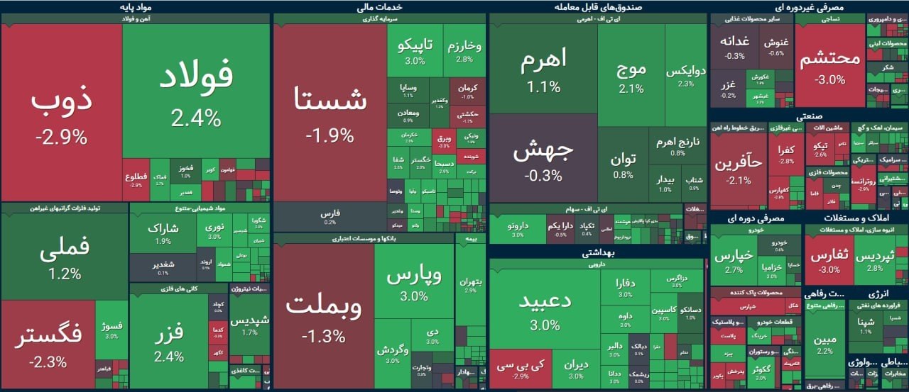 تابلو سبز بازار و روند معاملات بورس تهران در استارت طوفانی امروز