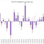 بررسی نبض معاملات فیکس اینکام ها و ورود پول حقیقی به بازار بورس