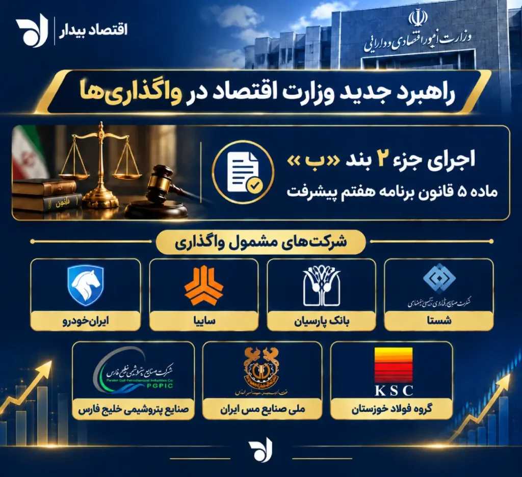 ابلاغ فهرست سهام قابل واگذاری دولتی در بازار سرمایه