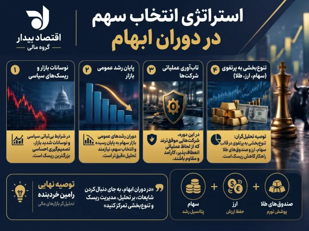 استراتژی انتخاب سهم و تنوع‌بخشی دارایی‌ها در دوران ابهام بورس