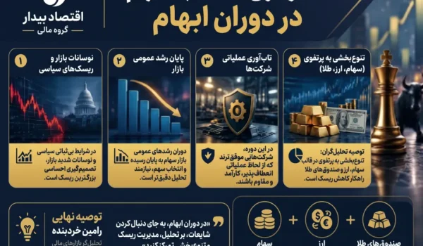 استراتژی انتخاب سهم و تنوع‌بخشی دارایی‌ها در دوران ابهام بورس