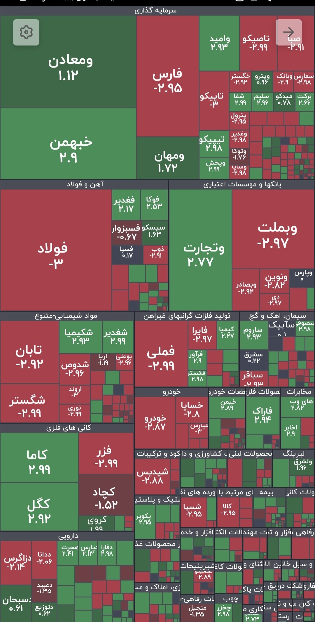 نمودار واگرایی شاخص کل و هموزن بورس زیر سایه خروج نقدینگی حقیقی