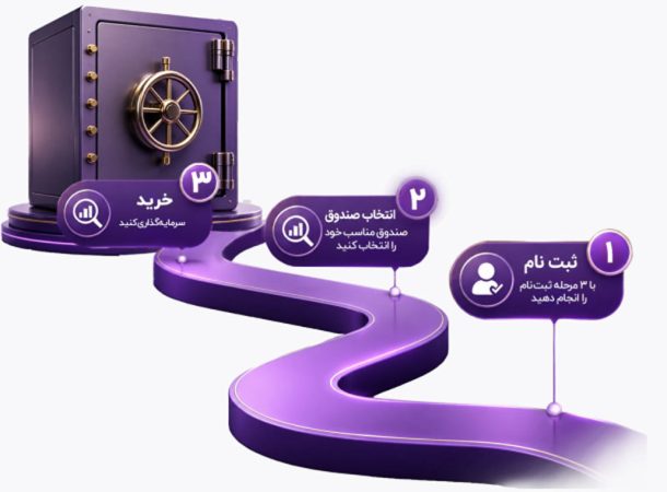 بیدار سرمایه