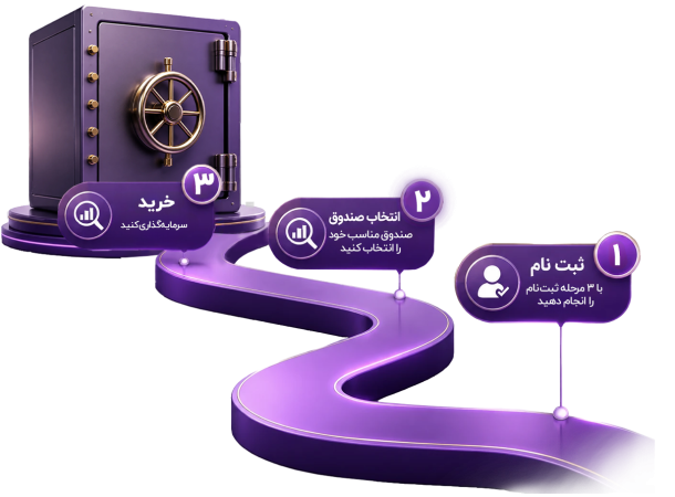 مراحل-ثdasddadبت-ثصضثنام